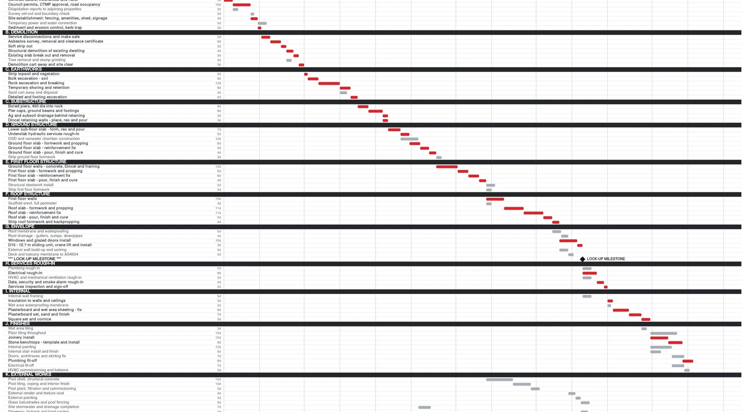 Construction programme Gantt chart with trade-by-trade durations and the critical path