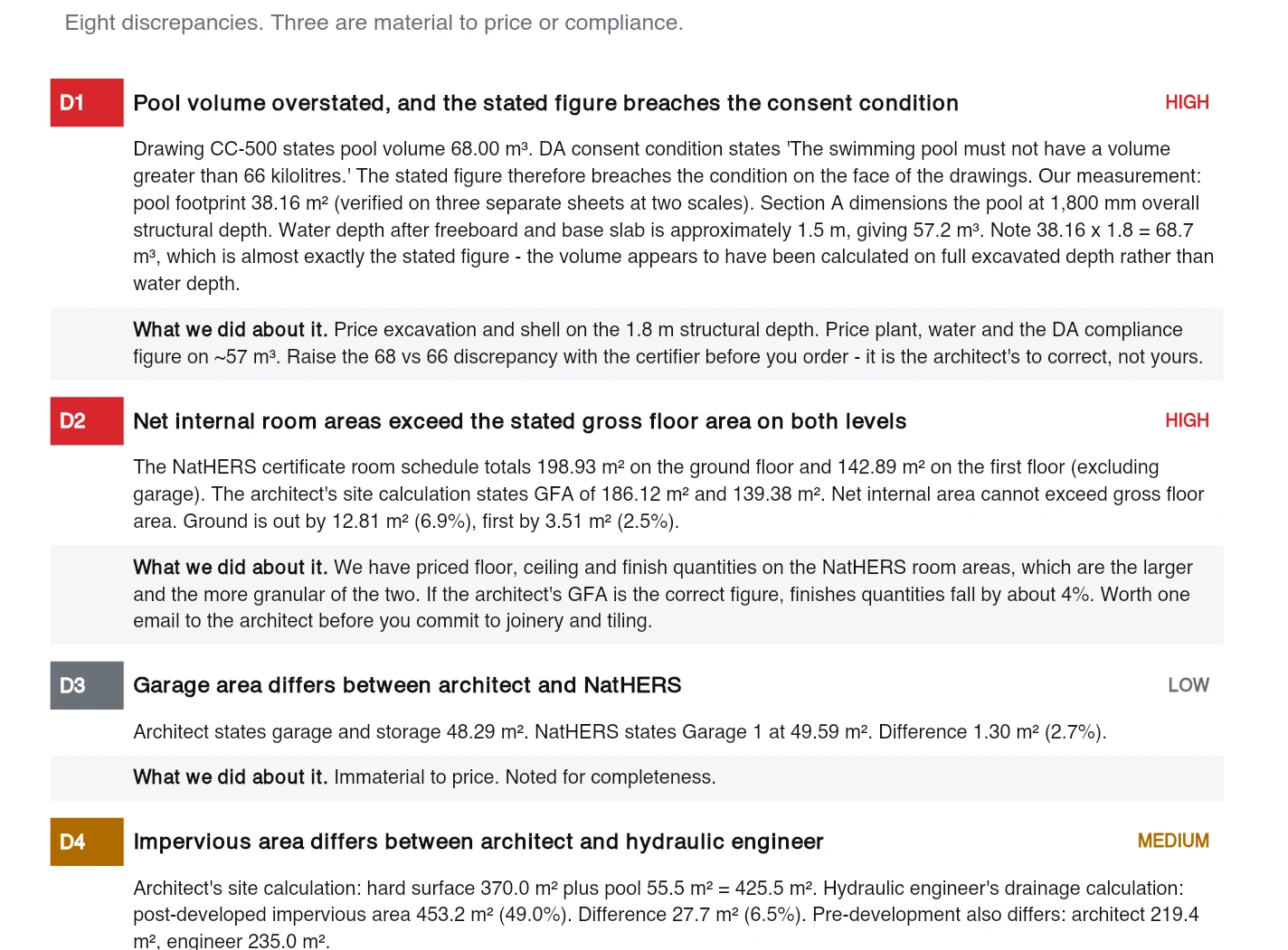 Findings register listing what did not line up in the documents, each rated high, medium or low, with what to do about it