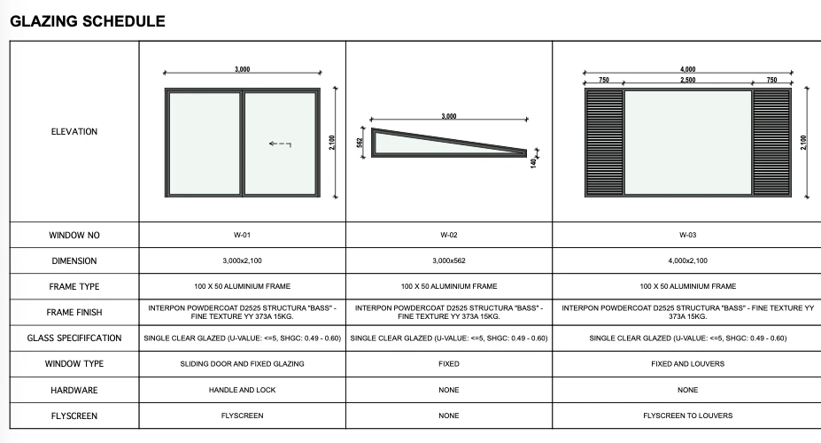 Glazing schedule with every window sized, typed and counted